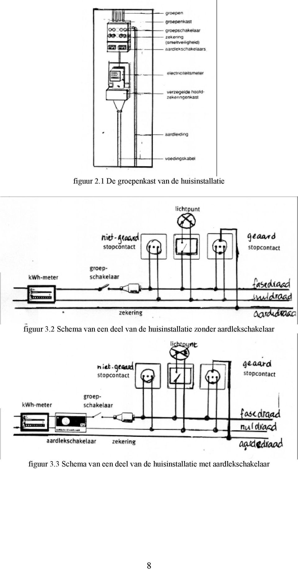 2 Schema van een deel van de huisinstallatie zonder