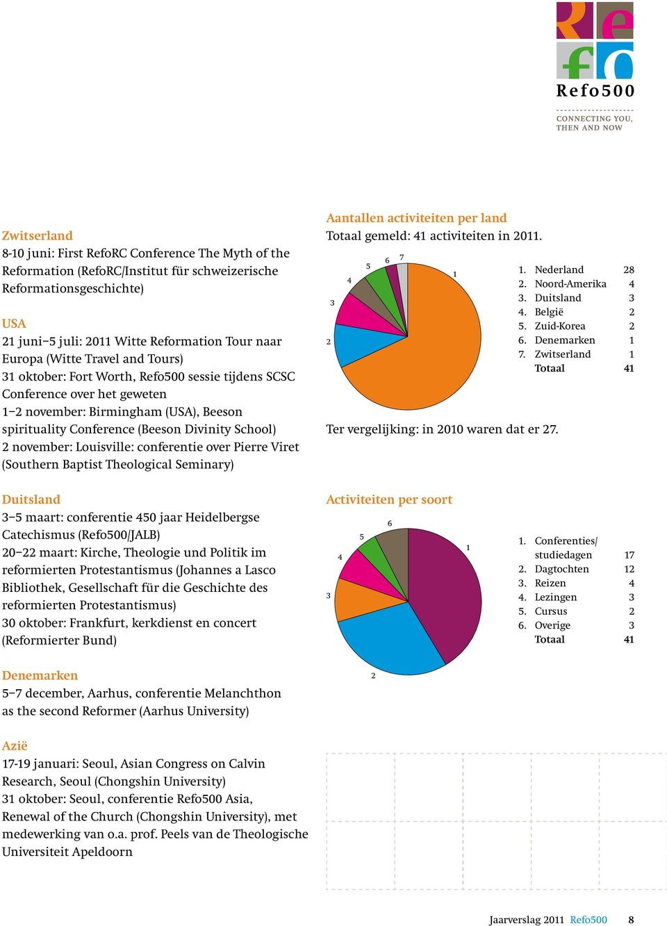 november: Louisville: conferentie over Pierre Viret (Southern Baptist Theological Seminary) Aantallen activiteiten per land Totaal gemeld: 41 activiteiten in 2011.