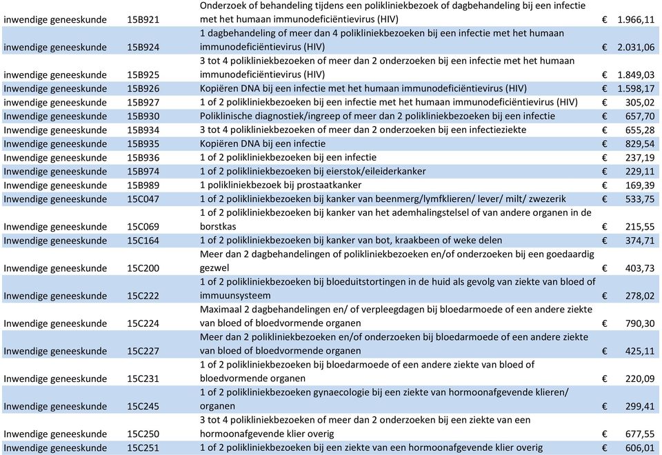 031,06 inwendige geneeskunde 15B925 3 tot 4 polikliniekbezoeken of meer dan 2 onderzoeken bij een infectie met het humaan immunodeficiëntievirus (HIV) 1.