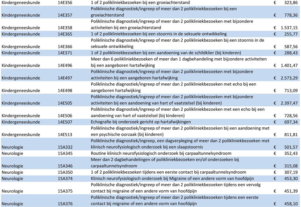 537,15 Kindergeneeskunde 14E365 1 of 2 polikliniekbezoeken bij een stoornis in de seksuele ontwikkeling 255,77 Kindergeneeskunde 14E366 Poliklinische diagnostiek/ingreep of meer dan 2