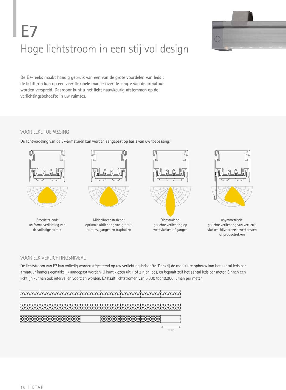 VOOR ELKE TOEPASSING De lichtverdeling van de E7-armaturen kan worden aangepast op basis van uw toepassing: Breedstralend: uniforme verlichting van de volledige ruimte Middelbreedstralend: optimale