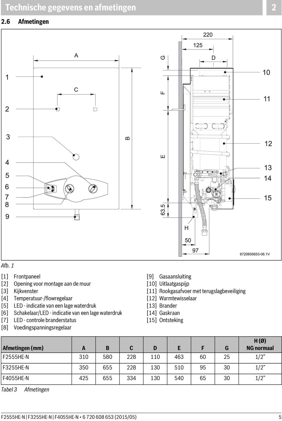 van een lage waterdruk [7] LED - controle branderstatus [8] Voedingspanningsregelaar [9] Gasaansluiting [10] Uitlaatgaspijp [11] Rookgasafvoer met terugslagbeveiliging [12]