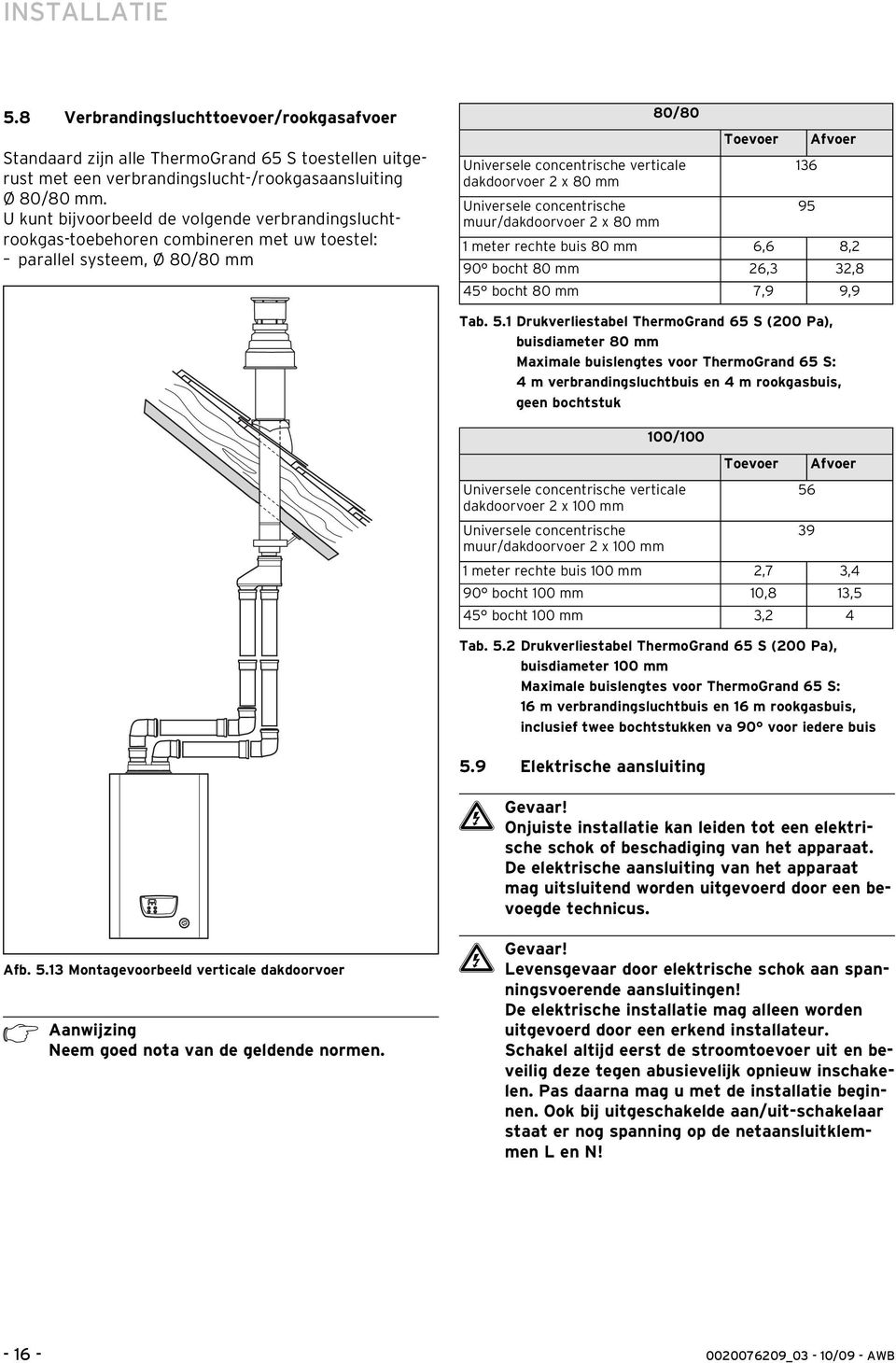 mm Universele concentrische 95 muur/dakdoorvoer x 80 mm meter rechte buis 80 mm 6,6 8, 90 bocht 80 mm 6,3 3,8 45 bocht 80 mm 7,9 9,9 Tab. 5.