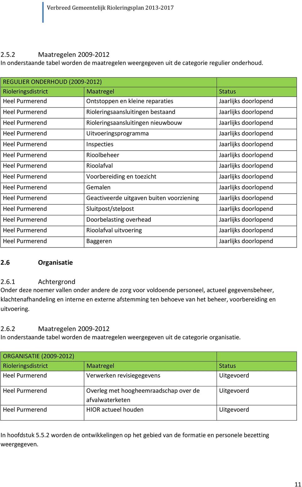 doorlopend Heel Purmerend Rioleringsaansluitingen nieuwbouw Jaarlijks doorlopend Heel Purmerend Uitvoeringsprogramma Jaarlijks doorlopend Heel Purmerend Inspecties Jaarlijks doorlopend Heel Purmerend