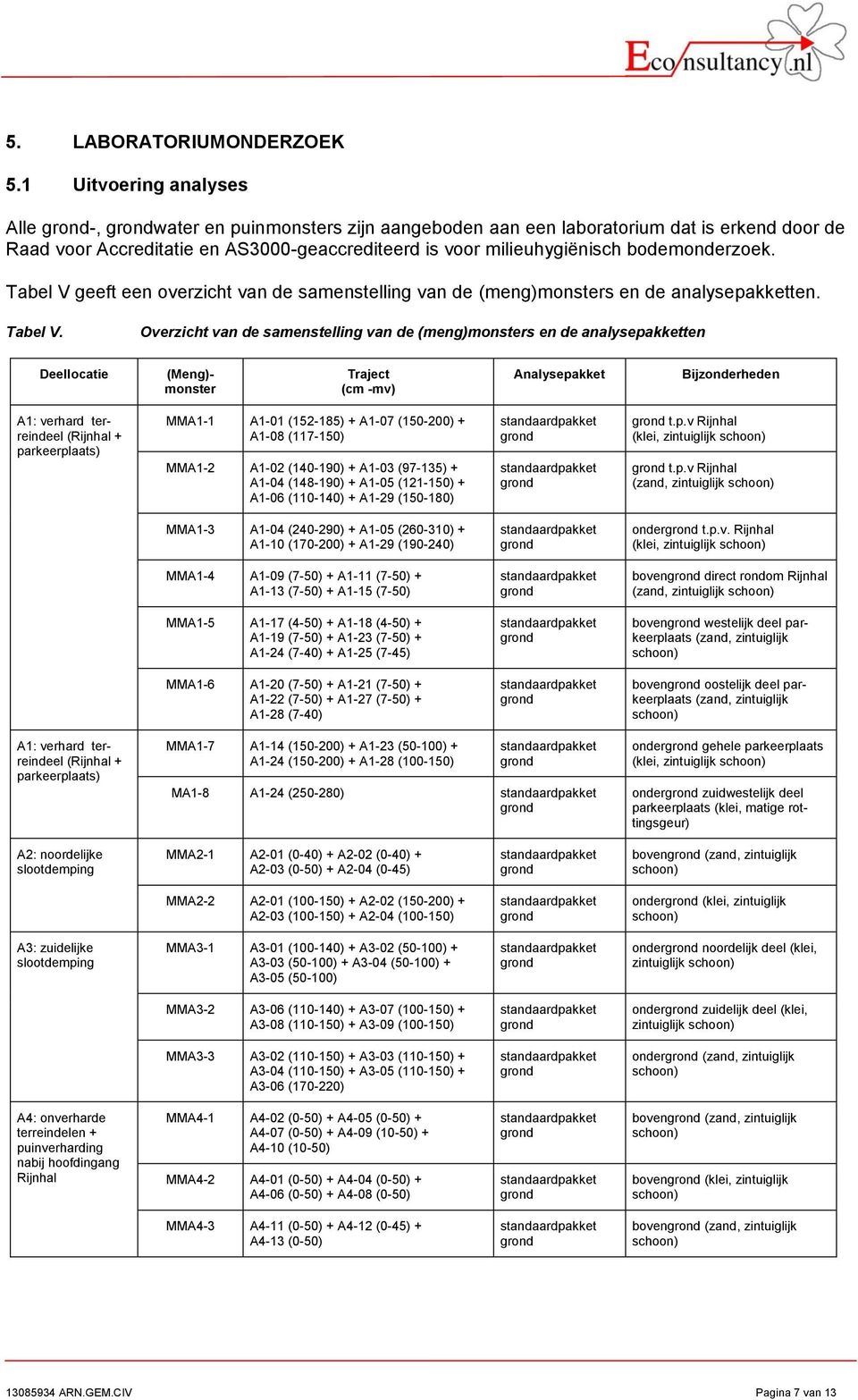 bodemonderzoek. Tabel V 