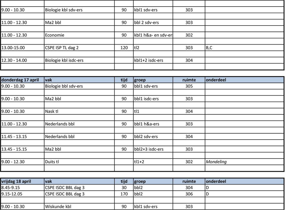 00-10.30 Nask tl 90 tl1 304 11.00-12.30 Nederlands bbl 90 bbl1 h&a-ers 303 11.45-13.15 Nederlands bbl 90 bbl2 sdv-ers 304 13.45-15.15 Ma2 bbl 90 bbl2+3 isdc-ers 303 9.00-12.30 Duits tl tl1+2 302 Mondeling vrijdag 18 april vak tijd groep ruimte onderdeel 8.