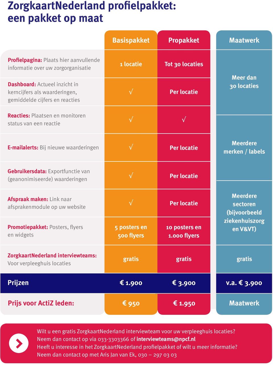 waarderingen Per locatie Meerdere merken / labels Gebruikersdata: Exportfunctie van (geanonimiseerde) waarderingen Per locatie Afspraak maken: Link naar afsprakenmodule op uw website Promotiepakket: