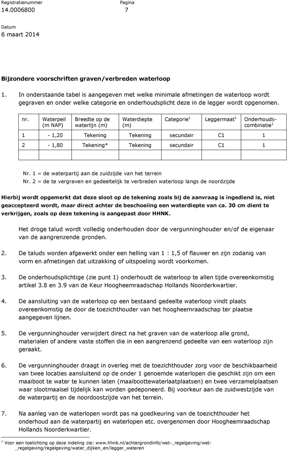 Waterpeil (m NAP) Breedte op de waterlijn (m) Waterdiepte (m) Categorie 1 Leggermaat 1 Onderhoudscombinatie 1 1-1,20 Tekening Tekening secundair C1 1 2-1,80 Tekening* Tekening secundair C1 1 Nr.