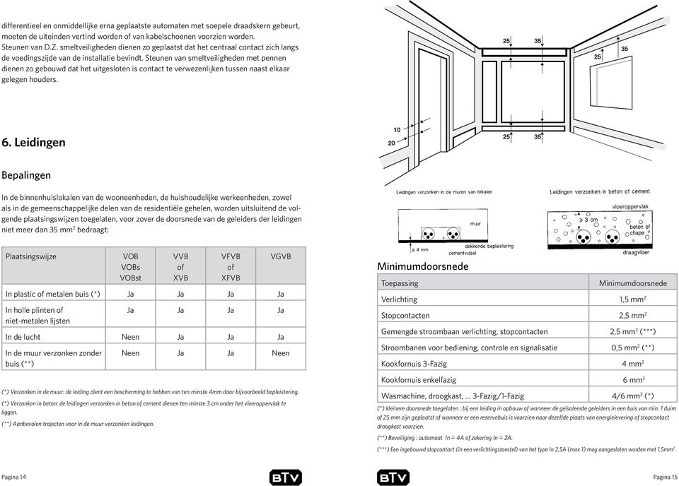 Steunen van smeltveiligheden met pennen dienen zo gebouwd dat het uitgesloten is contact te verwezenlijken tussen naast elkaar gelegen houders. 6.