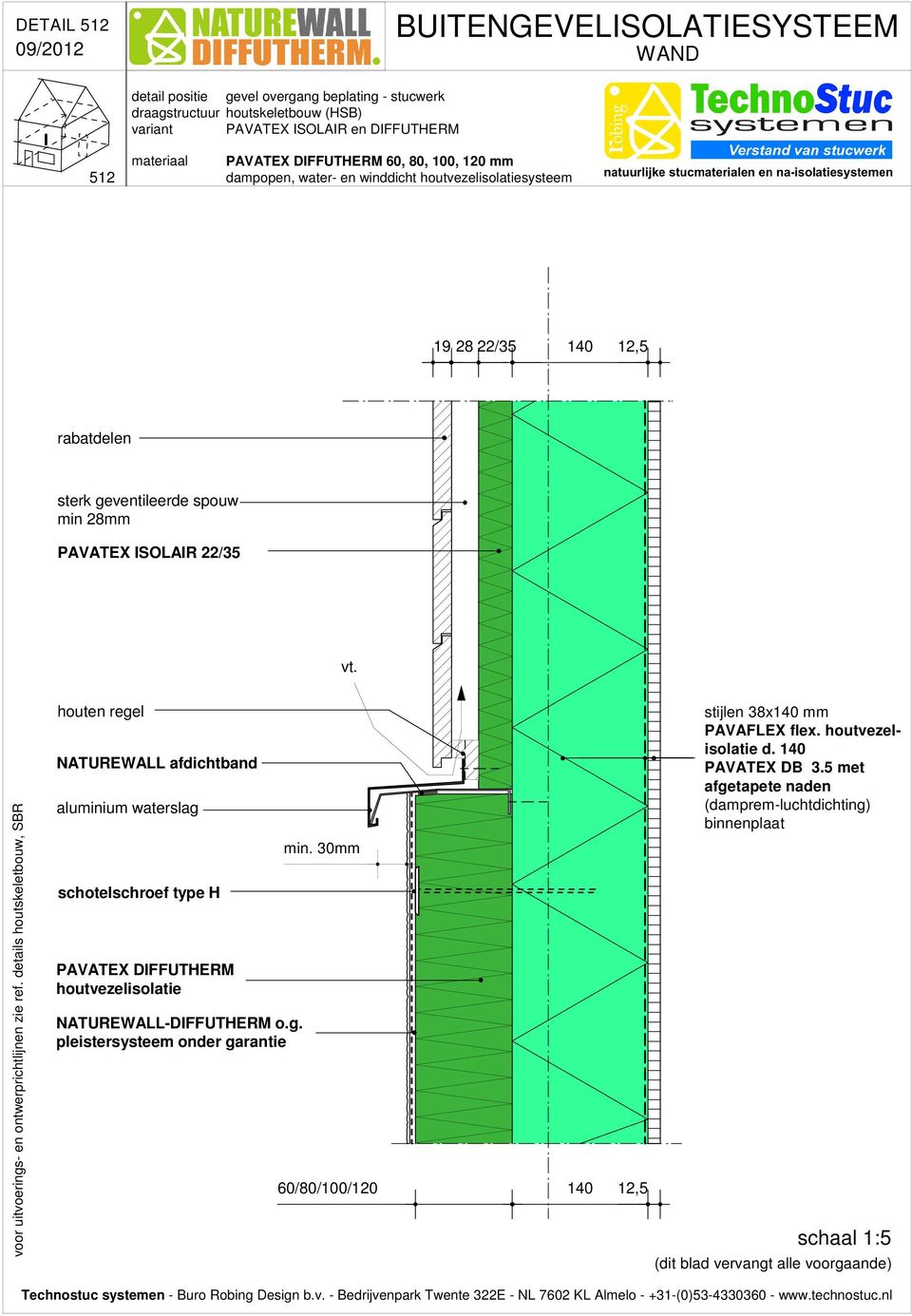 12,5 rabatdelen sterk geventileerde spouw min 28mm PAVATEX ISOLAIR 22/35 vt.