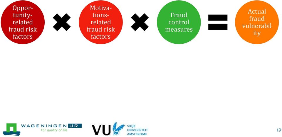 risk factors Fraud control