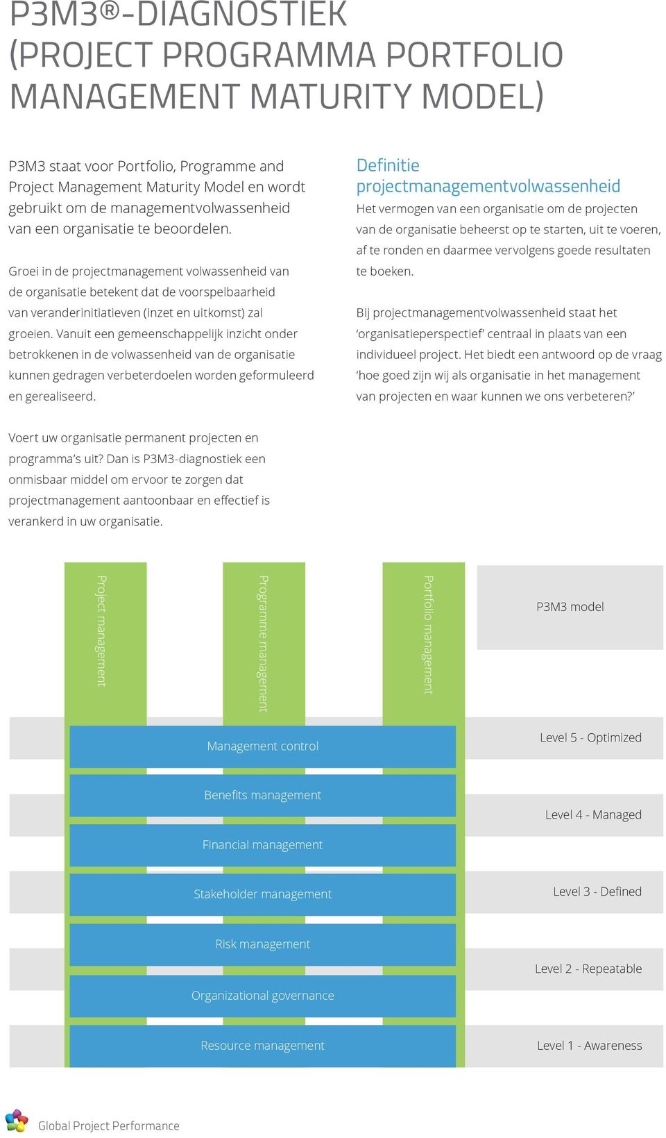 Vanuit een gemeenschappelijk inzicht onder betrokkenen in de volwassenheid van de organisatie kunnen gedragen verbeterdoelen worden geformuleerd en gerealiseerd.