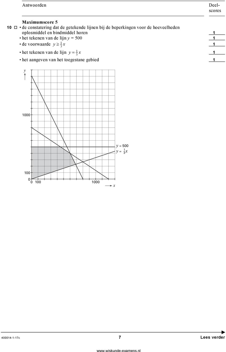 500 de voorwaarde y x 3 het tekenen van de lijn y = x 3 het aangeven van