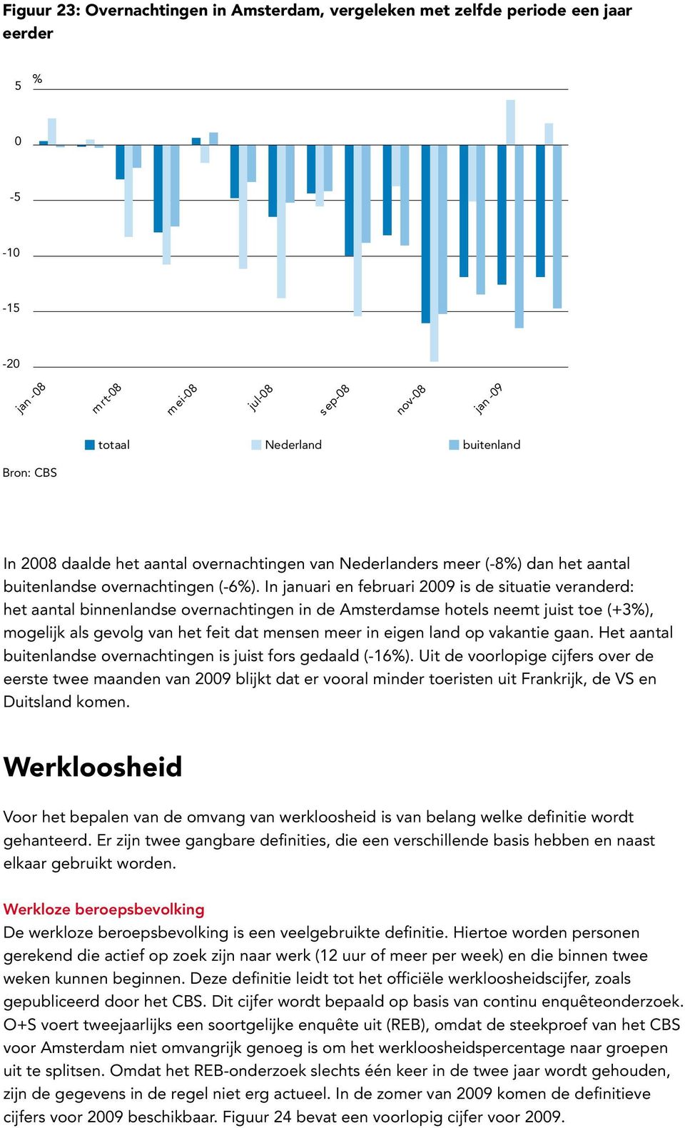 In uari en februari 29 is de situatie veranderd: het aantal binnenlandse overnachtingen in de Amsterdamse hotels neemt juist toe (+3%), mogelijk als gevolg van het feit dat mensen meer in eigen land