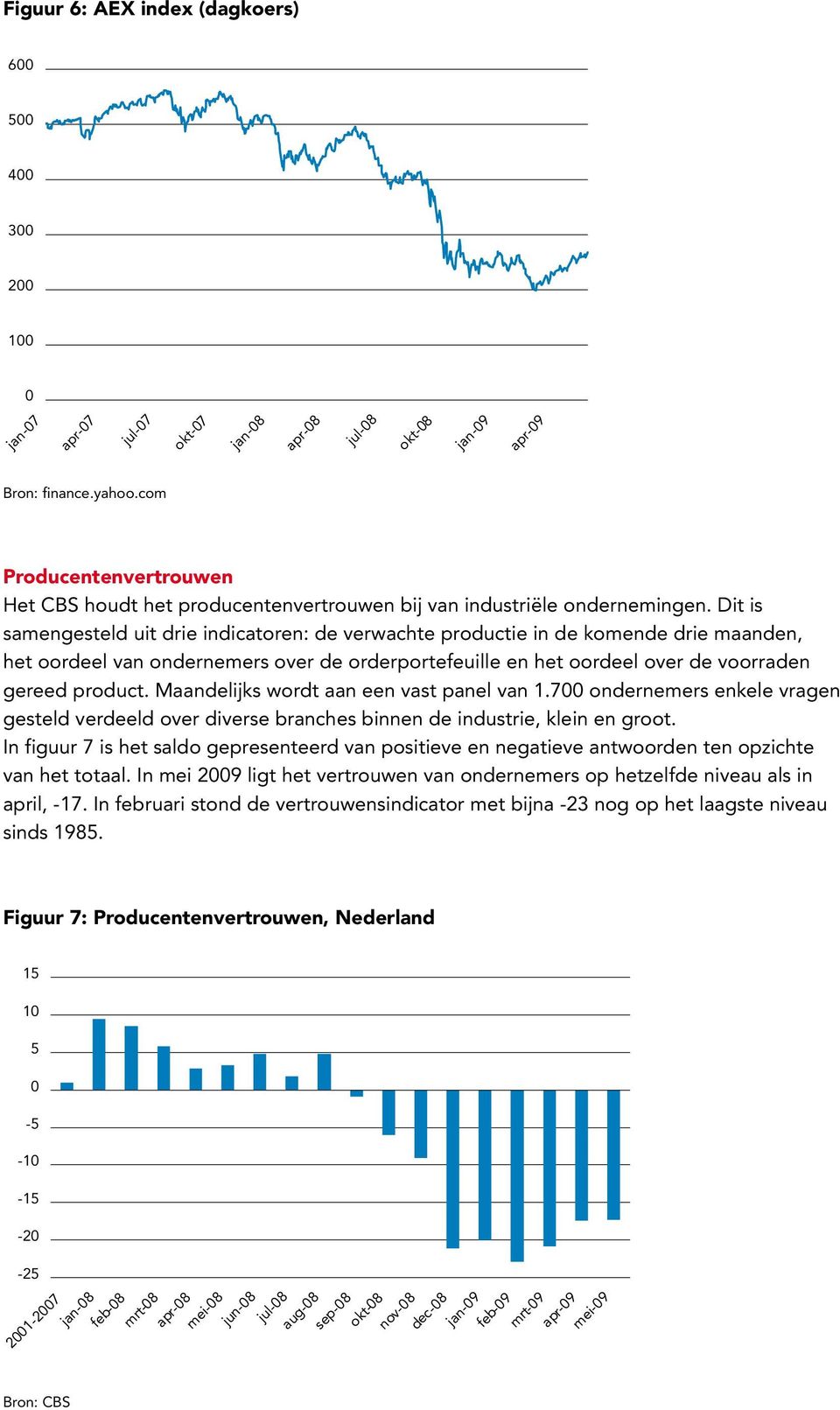 Maandelijks wordt aan een vast panel van 1.7 ondernemers enkele vragen gesteld verdeeld over diverse branches binnen de industrie, klein en groot.