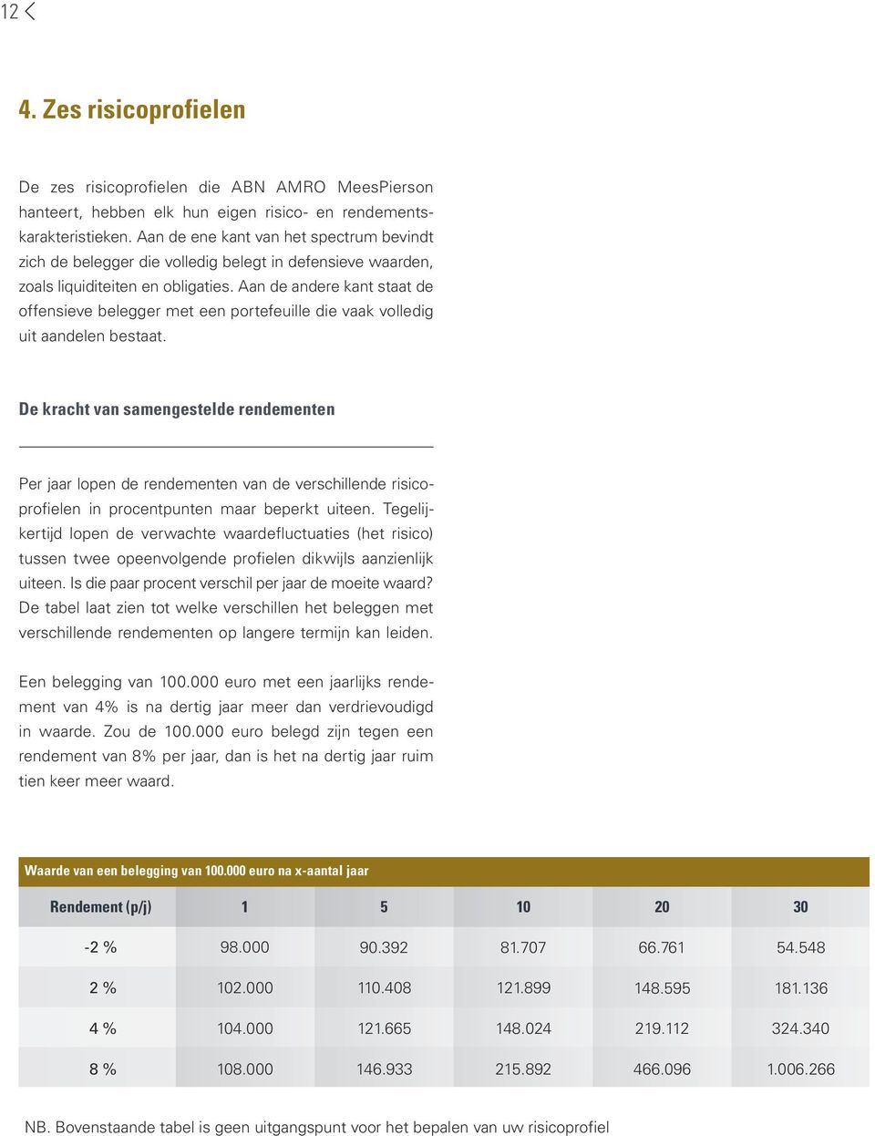 Aan de andere kant staat de offensieve belegger met een portefeuille die vaak volledig uit aandelen bestaat.