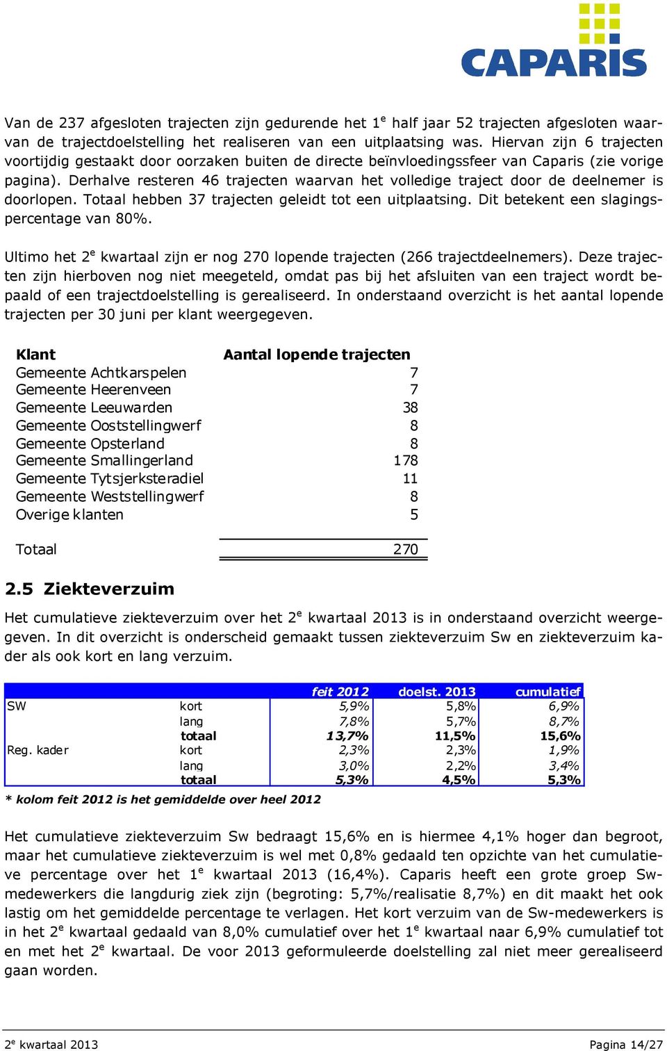 Derhalve resteren 46 trajecten waarvan het volledige traject door de deelnemer is doorlopen. Totaal hebben 37 trajecten geleidt tot een uitplaatsing. Dit betekent een slagingspercentage van 80%.