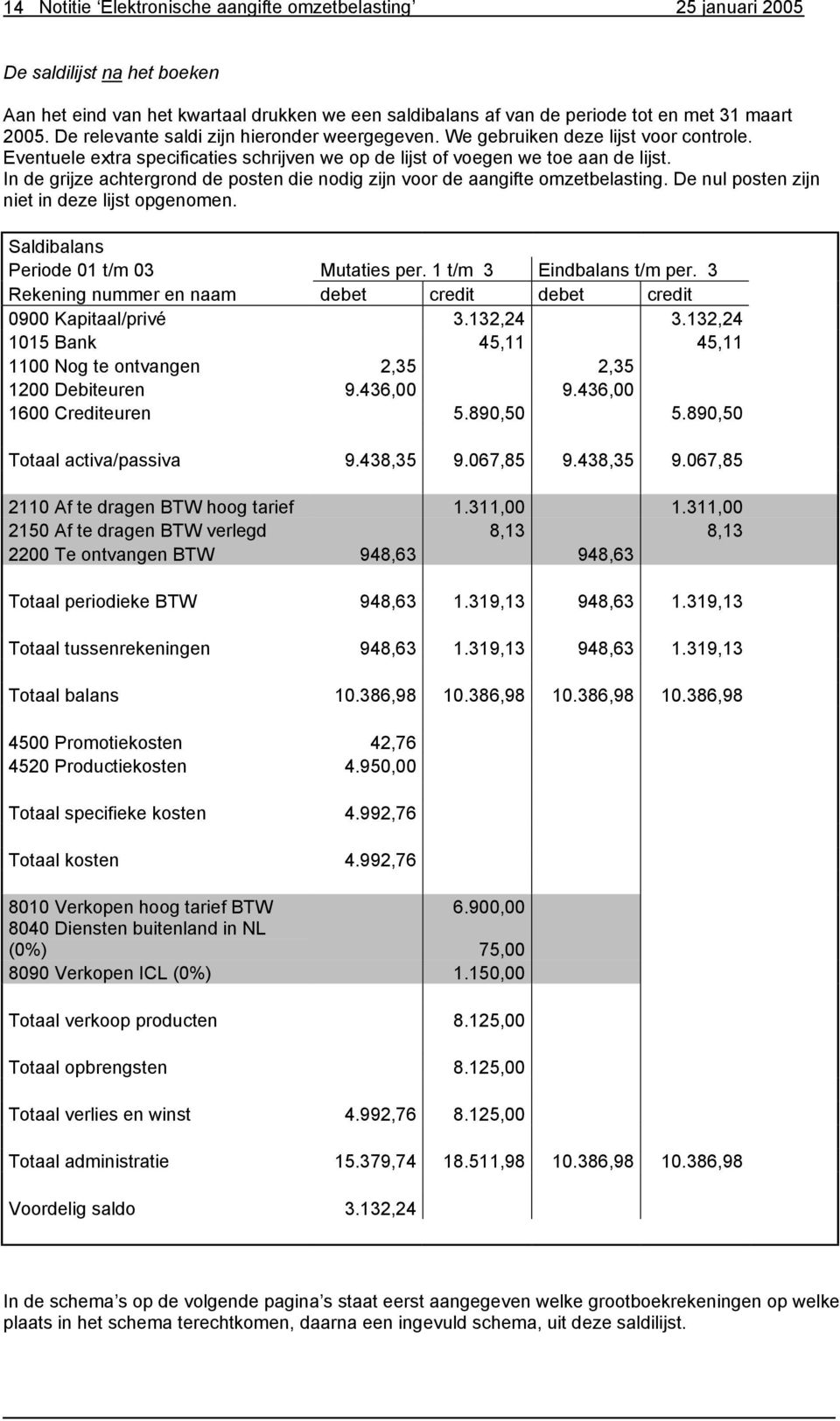In de grijze achtergrond de posten die nodig zijn voor de aangifte omzetbelasting. De nul posten zijn niet in deze lijst opgenomen. Saldibalans Periode 01 t/m 03 Mutaties per.