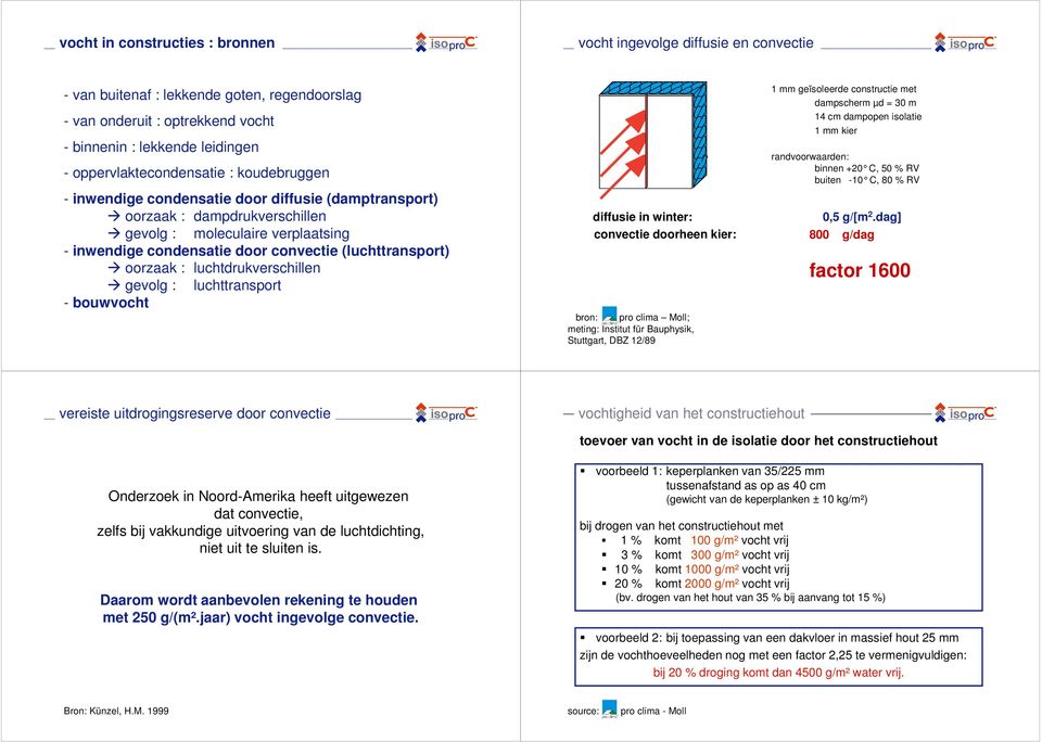 (luchttransport) oorzaak : luchtdrukverschillen gevolg : luchttransport - bouwvocht 1m 1m 14 cm diffusie in winter: convectie doorheen kier: bron: pro clima Moll; meting: Institut für Bauphysik,