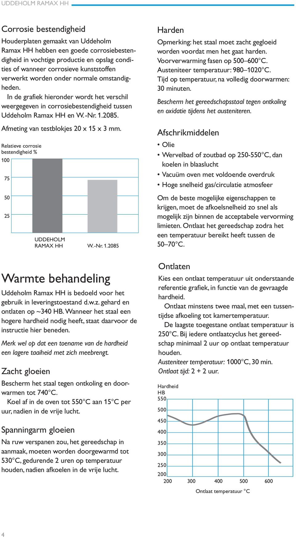 Relatieve corrosie bestendigheid % 100 75 Harden Opmerking: het staal moet zacht gegloeid worden voordat men het gaat harden. Voorverwarming fasen op 500 600 C. Austeniteer temperatuur: 980 1020 C.