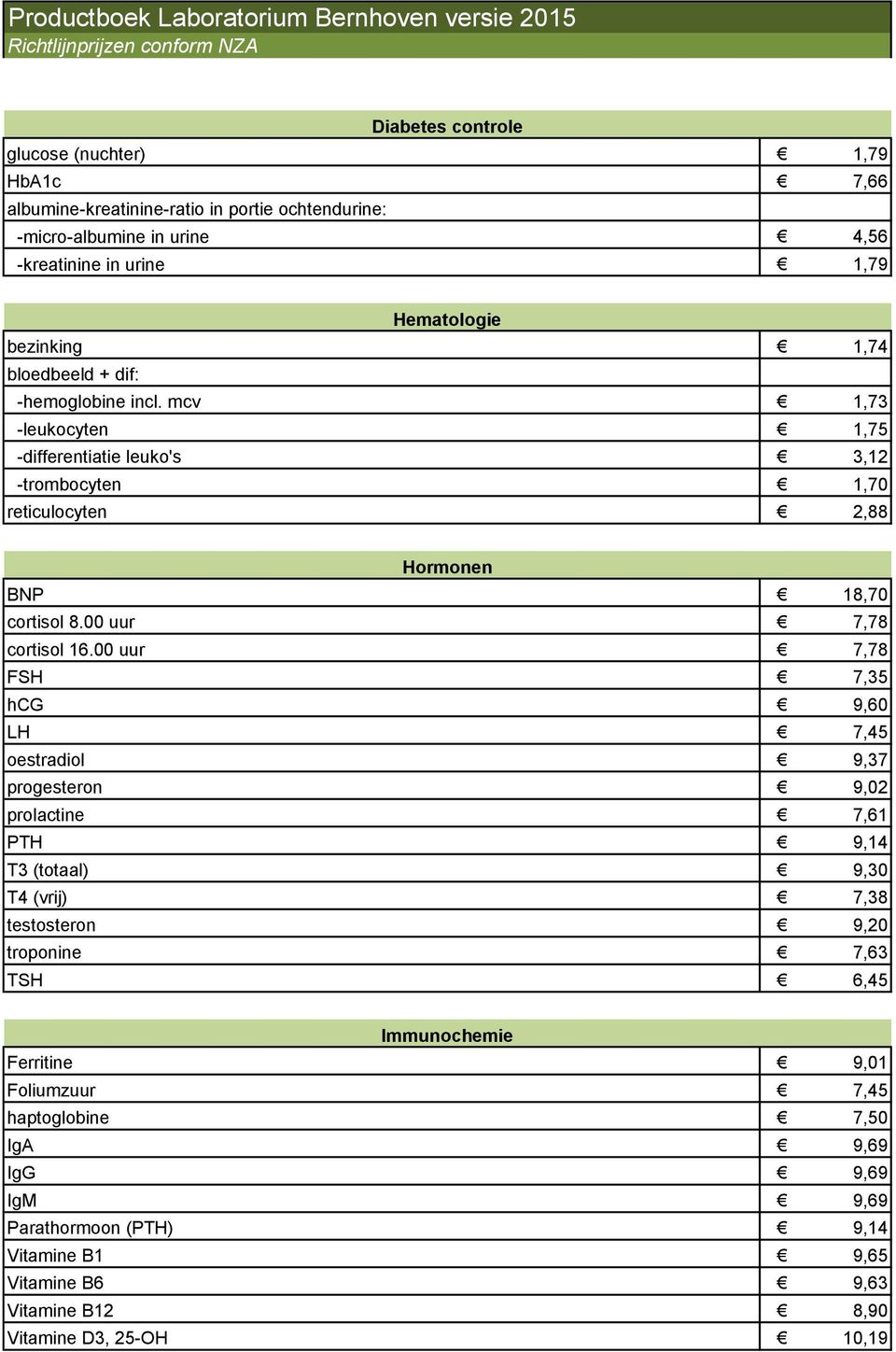 mcv 1,73 -leukocyten 1,75 -differentiatie leuko's 3,12 -trombocyten 1,70 reticulocyten 2,88 Hormonen BNP 18,70 cortisol 8.00 uur 7,78 cortisol 16.