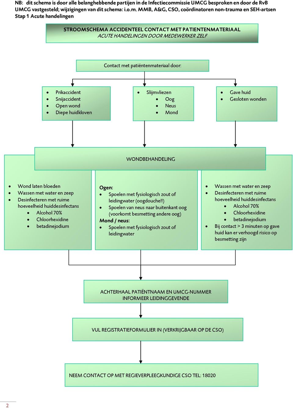 issie UMCG besproken en door de RvB UMCG vastgesteld; wijzigingen van dit schema