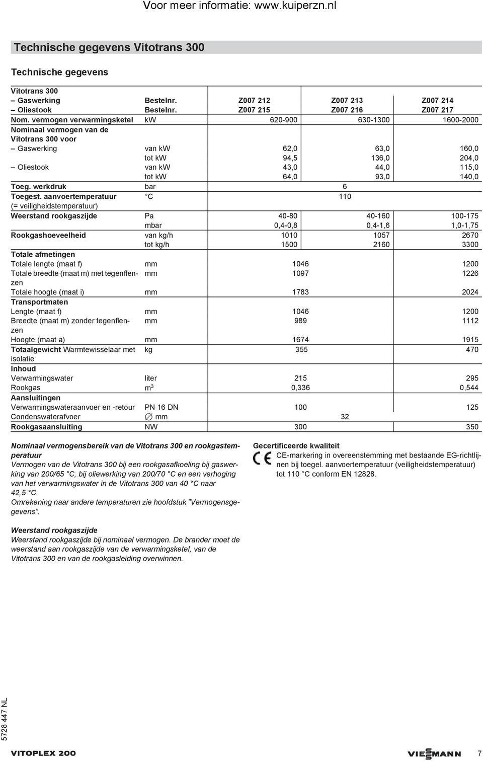 64,0 93,0 140,0 Toeg. werkdruk bar 6 Toegest.