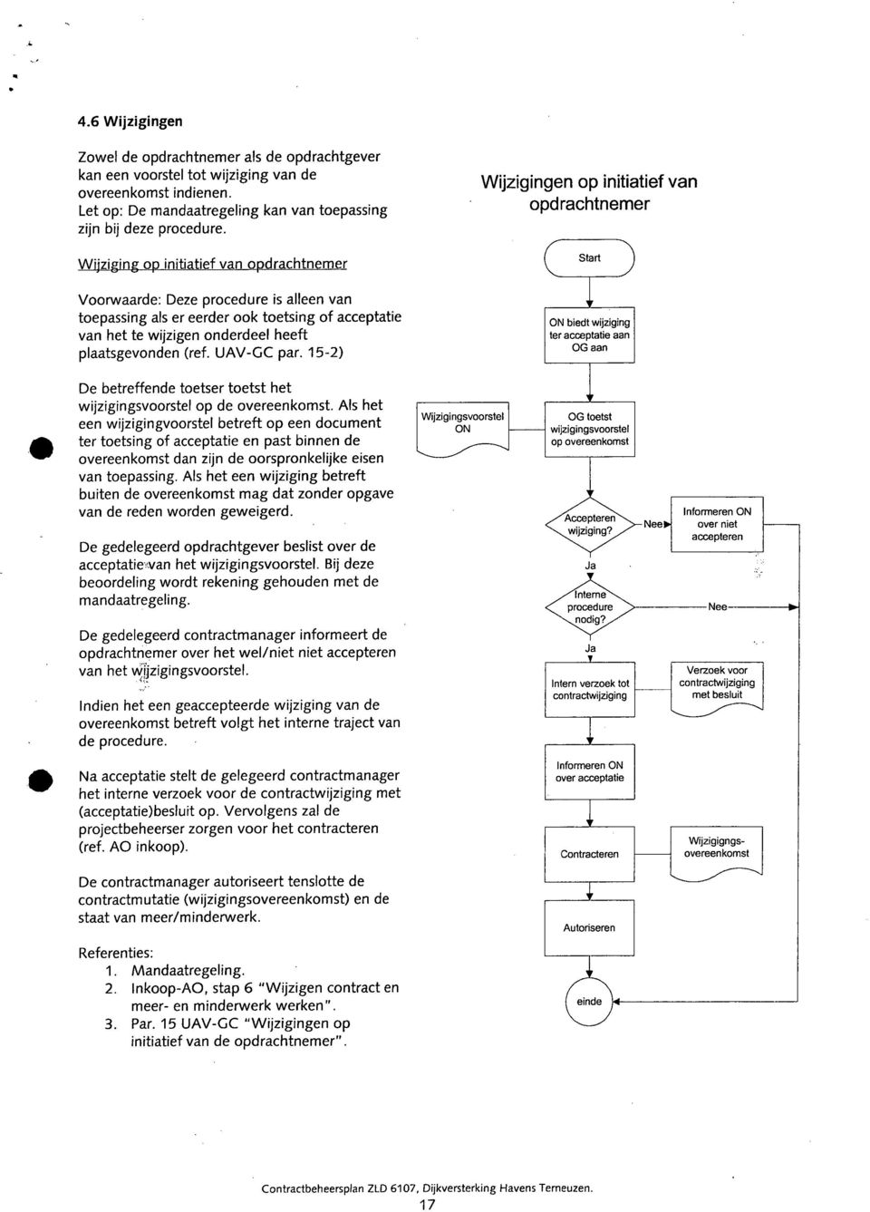 onderdeel heeft plaatsgevonden (ref. UAV-GC par. 15-2) ON biedt wijziging ter acceptatie aan OGaan De betreffende toetser toetst het wijzigingsvoorstel op de overeenkomst.