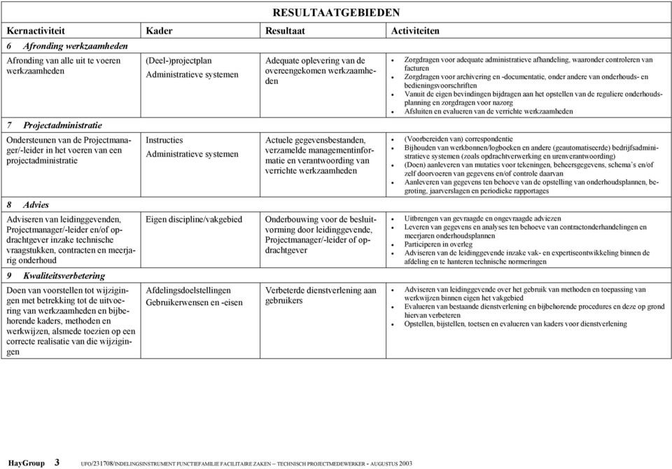 wijzigingen met betrekking tot de uitvoering van werkzaamheden en bijbehorende kaders, methoden en werkwijzen, alsmede toezien op een correcte realisatie van die wijzigingen (Deel-)projectplan