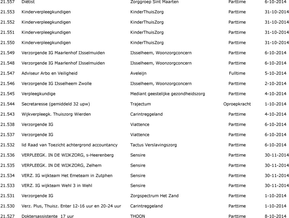 Woonzorgconcern Parttime 6-10-2014 Adviseur Arbo en Veiligheid Aveleijn Fulltime 5-10-2014 Verzorgende IG IJsselheem Zwolle IJsselheem, Woonzorgconcern Parttime 2-10-2014 Verpleegkundige Mediant