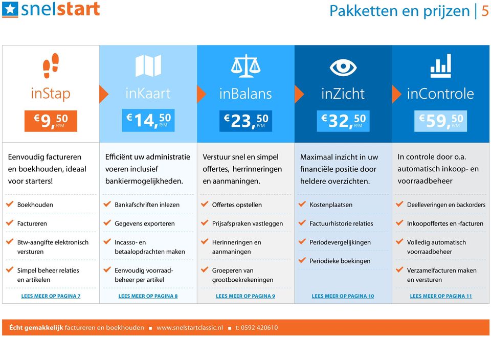 voorraadbeheer Boekhouden Bankafschriften inlezen Kostenplaatsen Deelleveringen en backorders Factureren Gegevens exporteren Prijsafspraken vastleggen Factuurhistorie relaties Btw-aangifte