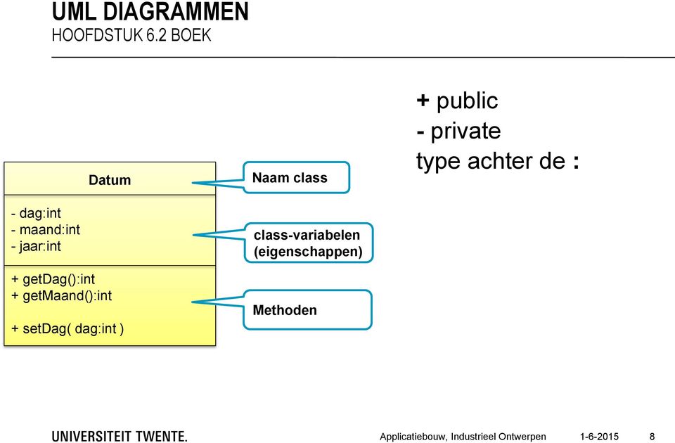 getmaand():int + setdag( dag:int ) Naam class class-variabelen