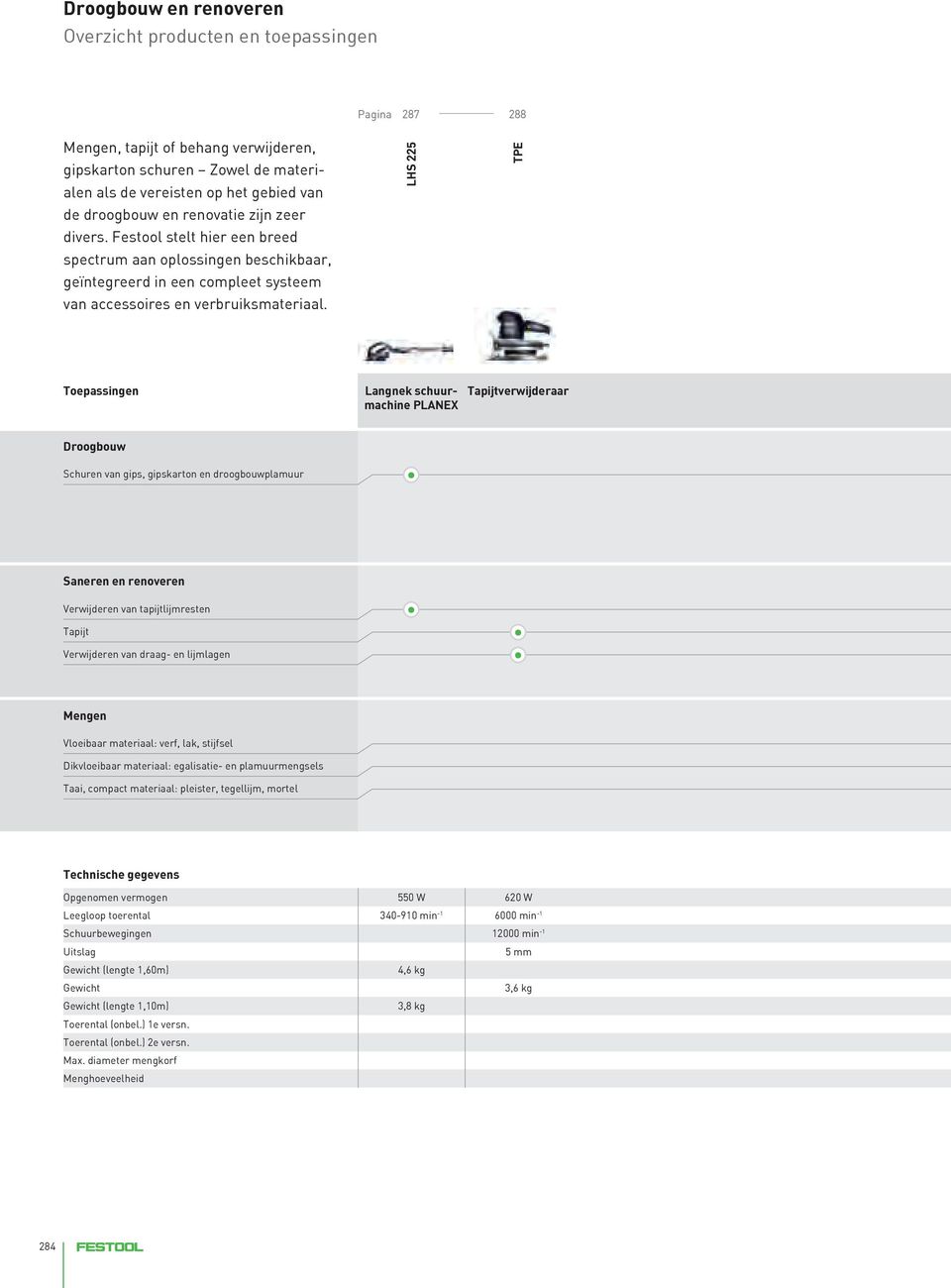 LHS 225 TPE Toepassingen Langnek schuurmachine PLANEX Tapijtverwijderaar Droogbouw Schuren van gips, gipskarton en droogbouwplamuur Saneren en renoveren Verwijderen van tapijtlijmresten Tapijt