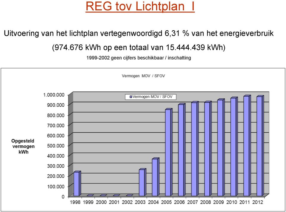 energieverbruik (974.