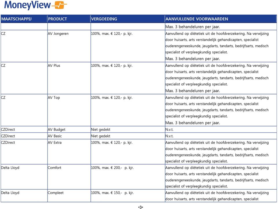 120,- p. kjr. Aanvullend op diëtetiek uit de hoofdverzekering. Na verwijzing Delta Lloyd Comfort 100%, max. 200,- p. kjr. Aanvullend op diëtetiek uit de hoofdverzekering. Na verwijzing Delta Lloyd Compleet 100%, max.