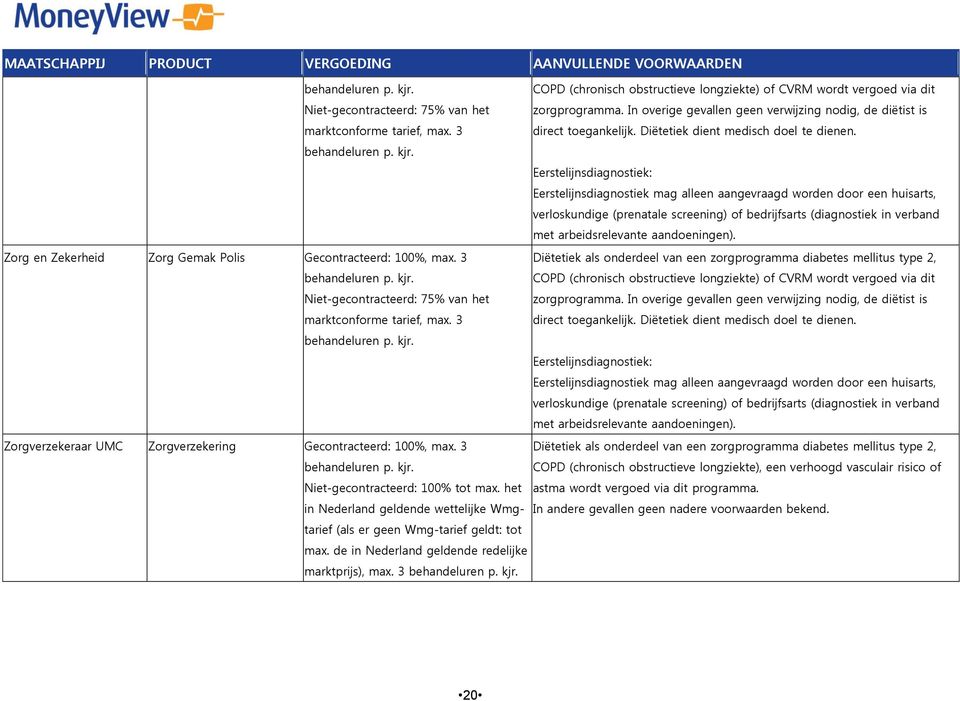 Eerstelijnsdiagnostiek mag alleen aangevraagd worden door een huisarts, verloskundige (prenatale screening) of bedrijfsarts (diagnostiek in verband met arbeidsrelevante aandoeningen).