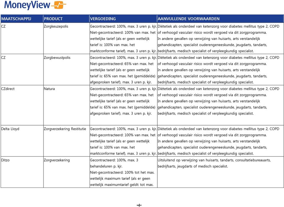 het In andere gevallen op verwijzing van huisarts, arts verstandelijk gehandicapten, specialist ouderengeneeskunde, jeugdarts, tandarts, marktconforme tarief), max. 3 uren p. kjr.