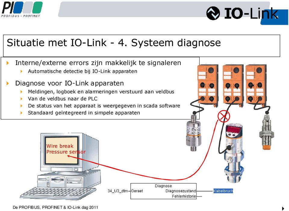 IO-Link apparaten Diagnose voor IO-Link apparaten Meldingen, logboek en alarmeringen verstuurd