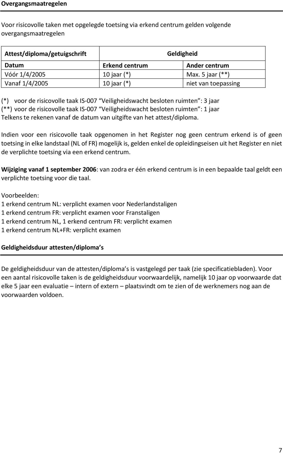 5 jaar (**) Vanaf /4/2005 0 jaar (*) niet van toepassing (*) voor de risicovolle taak IS-007 Veiligheidswacht besloten ruimten : 3 jaar (**) voor de risicovolle taak IS-007 Veiligheidswacht besloten