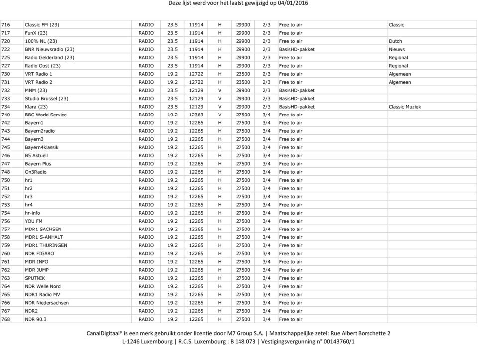 5 11914 H 29900 2/3 Free to air Regional 727 Radio Oost (23) RADIO 23.5 11914 H 29900 2/3 Free to air Regional 730 VRT Radio 1 RADIO 19.