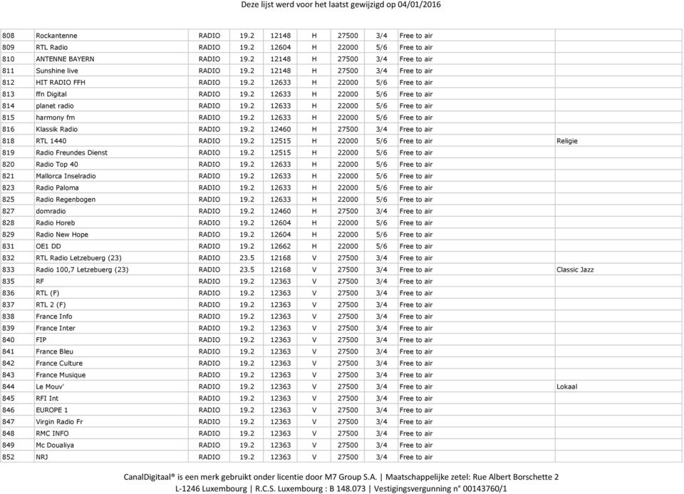 2 12633 H 22000 5/6 Free to air 815 harmony fm RADIO 19.2 12633 H 22000 5/6 Free to air 816 Klassik Radio RADIO 19.2 12460 H 27500 3/4 Free to air 818 RTL 1440 RADIO 19.