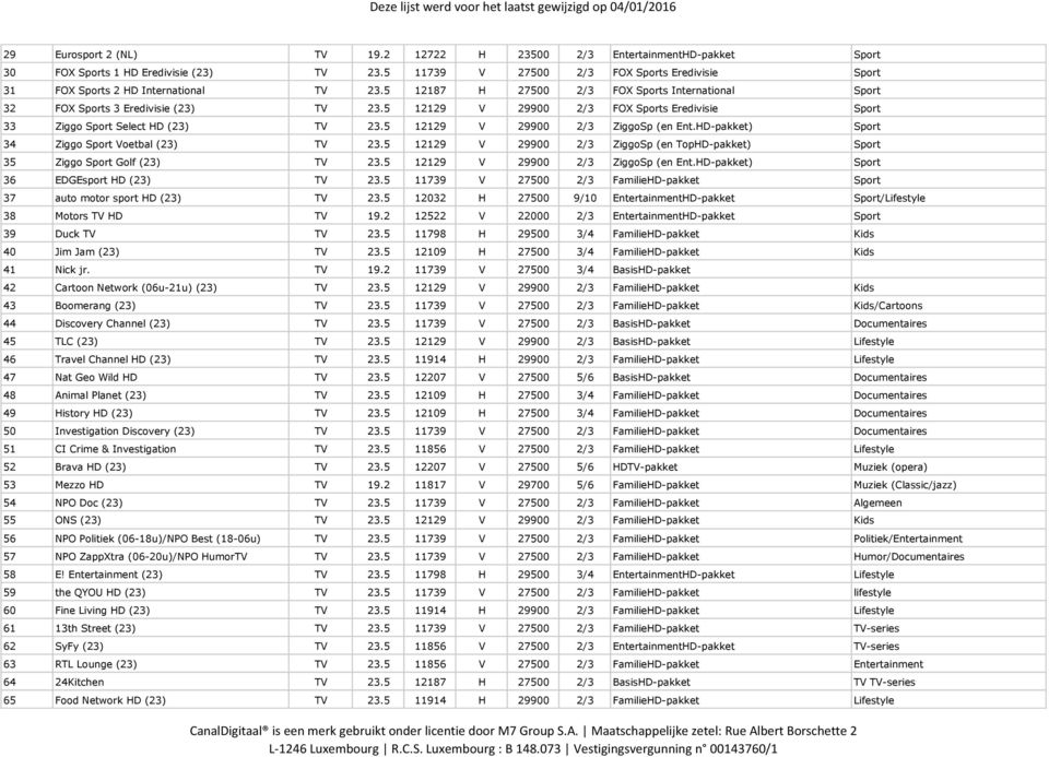 5 12129 V 29900 2/3 FOX Sports Eredivisie Sport 33 Ziggo Sport Select HD (23) TV 23.5 12129 V 29900 2/3 ZiggoSp (en Ent.HD-pakket) Sport 34 Ziggo Sport Voetbal (23) TV 23.