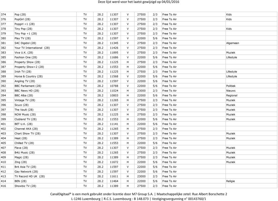 2 11345 V 27500 2/3 Free To Air Algemeen 382 Your TV International (28) TV 28.2 11426 V 27500 2/3 Free To Air 383 Viva U.K. (28) TV 28.2 11895 V 27500 2/3 Free To Air Muziek 385 Fashion One (28) TV 28.