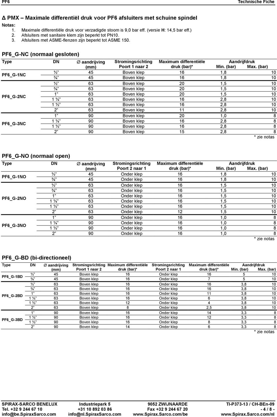 _G-NC (normaal gesloten) Type aandrijving Stromingsrichting Maximum differentiële Aandrijfdruk (mm) Poort 1 naar 2 druk (bar)* Min. (bar) Max.