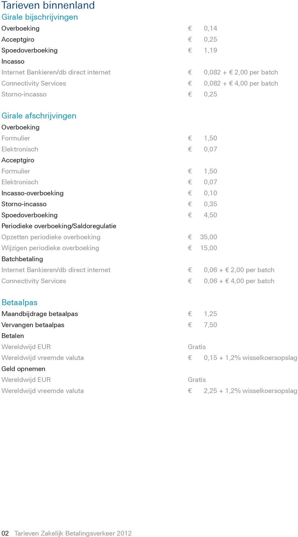 Spoedoverboeking 4,50 Periodieke overboeking/saldoregulatie Opzetten periodieke overboeking 35,00 Wijzigen periodieke overboeking 15,00 Batchbetaling Internet Bankieren/db direct internet 0,06 + 2,00