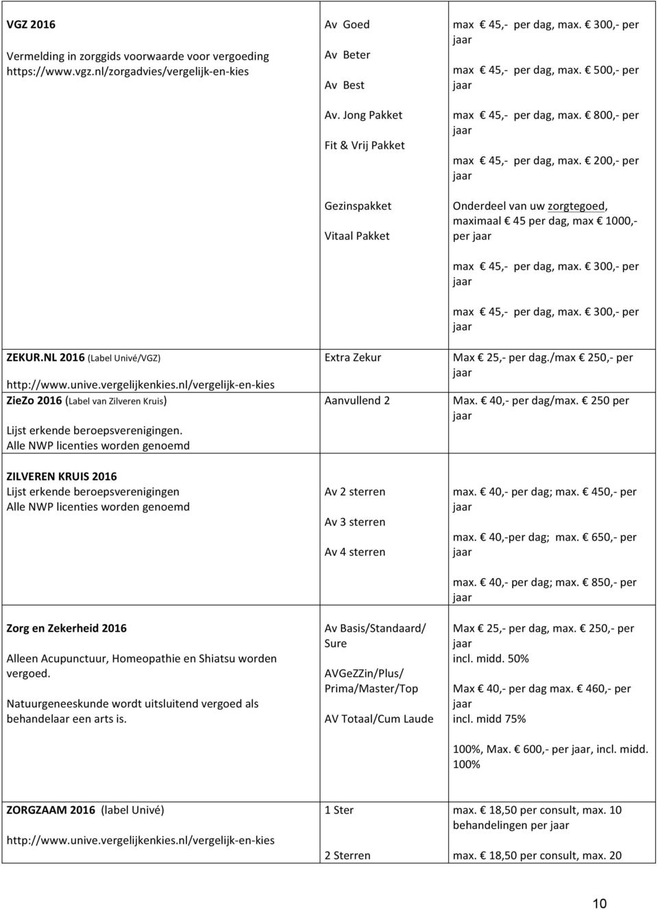 Alle NWP licenties worden genoemd ZILVEREN KRUIS 2016 Lijst erkende beroepsverenigingen Alle NWP licenties worden genoemd Zorg en Zekerheid 2016 Alleen Acupunctuur, Homeopathie en Shiatsu worden