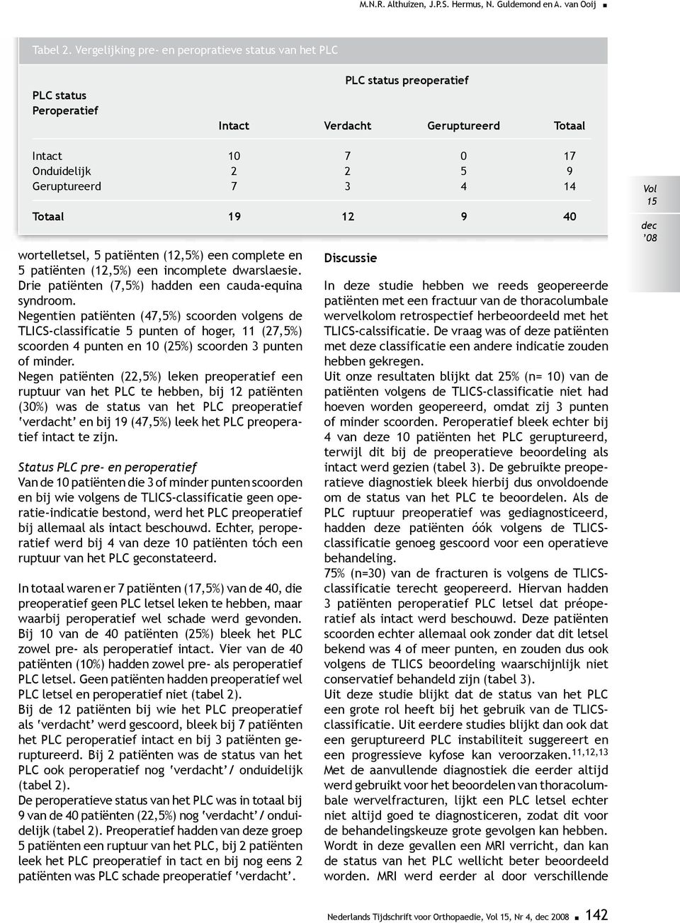 Totaal 19 12 9 40 wortelletsel, 5 patiënten (12,5%) een complete en 5 patiënten (12,5%) een incomplete dwarslaesie. Drie patiënten (7,5%) hadden een cauda-equina syndroom.