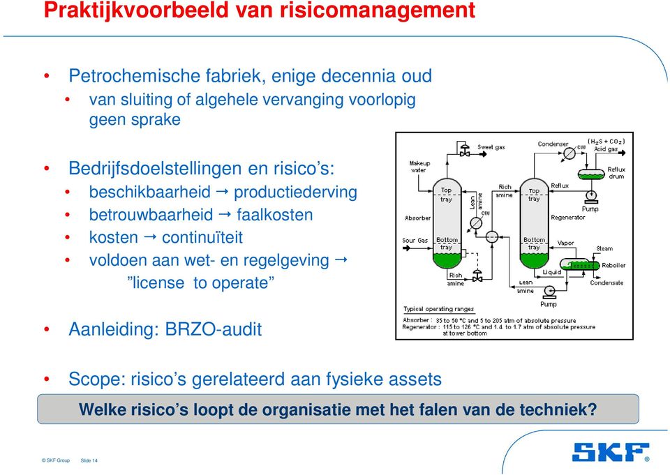 betrouwbaarheid " faalkosten kosten " continuïteit voldoen aan wet- en regelgeving " license to operate