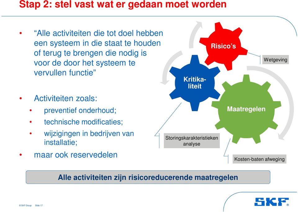 technische modificaties; wijzigingen in bedrijven van installatie; maar ook reservedelen Kritikaliteit