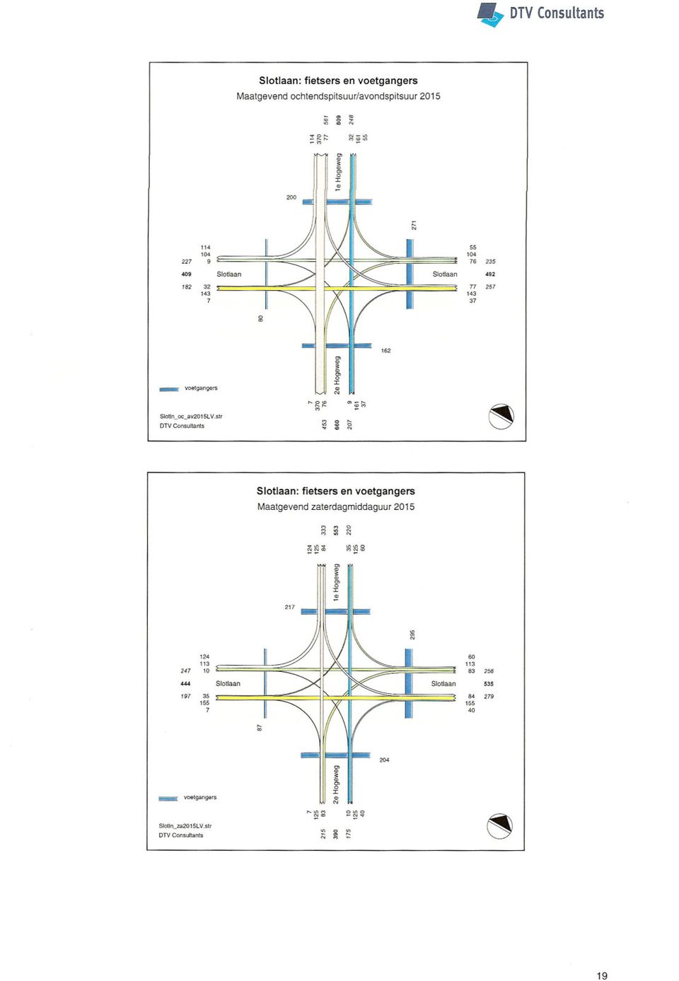 slr : fietsers en voetgangers Maatgevend zaterdagmiddaguur 2015 2'7 2.